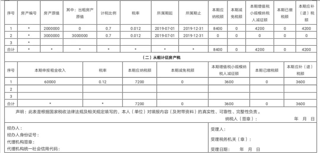 醫(yī)療器械經(jīng)營注冊