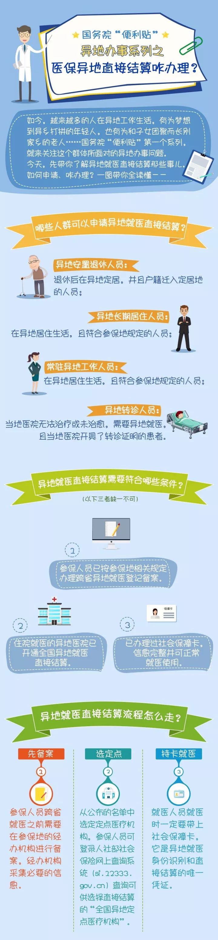 財務(wù)代理，醫(yī)療器械經(jīng)營資質(zhì)辦理