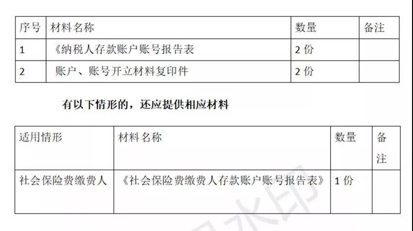 財務代理、醫(yī)療器械經營