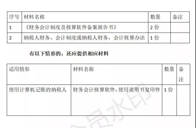 財務代理、醫(yī)療器械經營許可