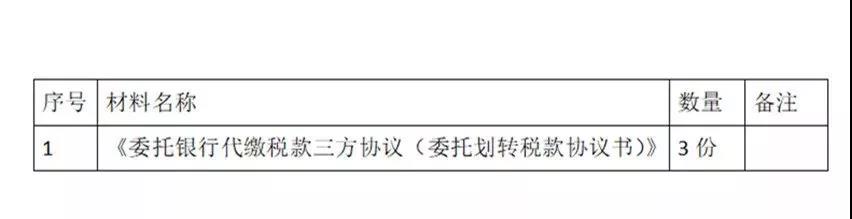財務代理、代理記賬、醫(yī)療器械經營許可辦理