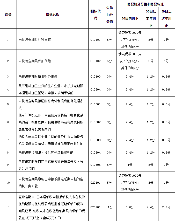 上海財務代理、醫(yī)療器械經(jīng)營許可