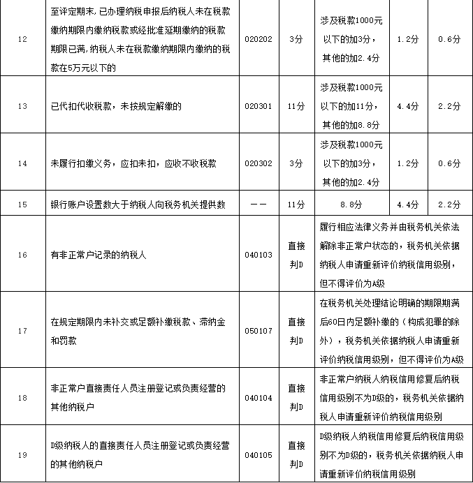 財務代理、醫(yī)療器械經(jīng)營許可