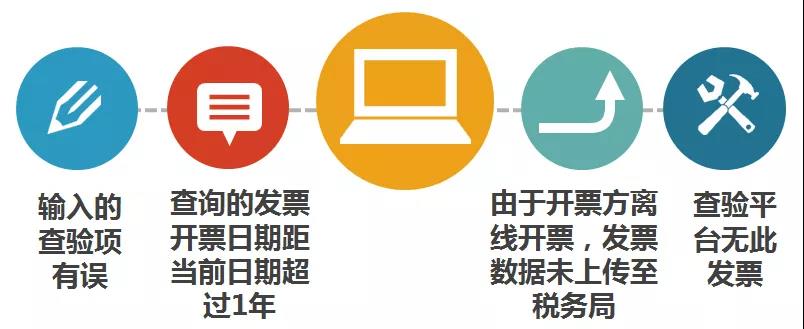 財務代理、醫(yī)療器械經(jīng)營許可
