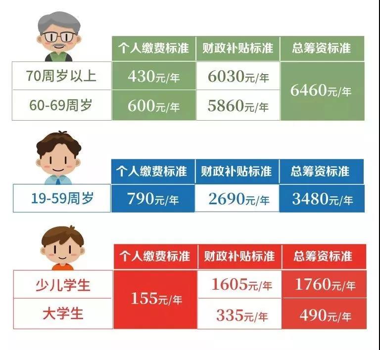 醫(yī)療器械經(jīng)營(yíng)、代理記賬