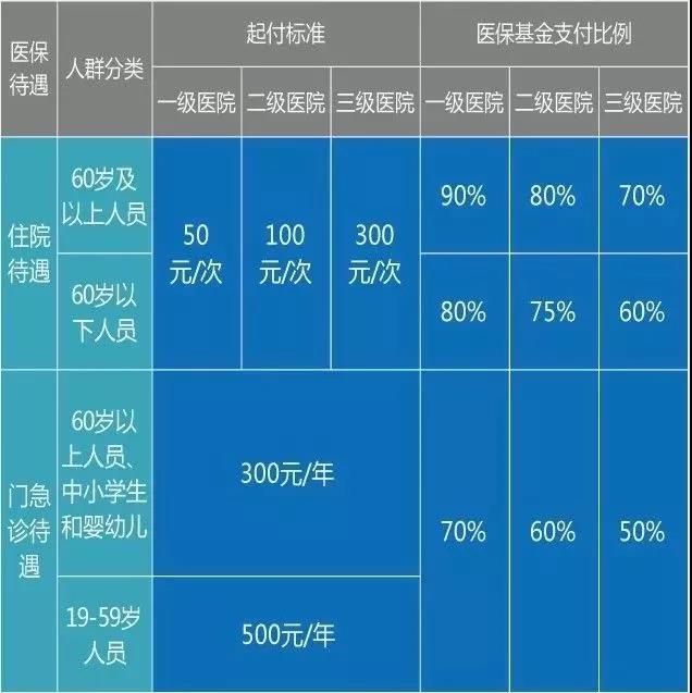 醫(yī)療器械經(jīng)營(yíng)、財(cái)務(wù)代理