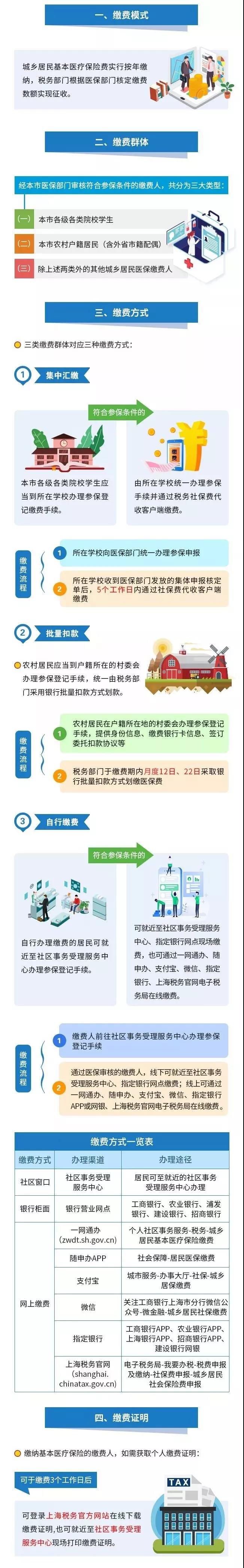 醫(yī)療器械經(jīng)營(yíng)、財(cái)務(wù)代理
