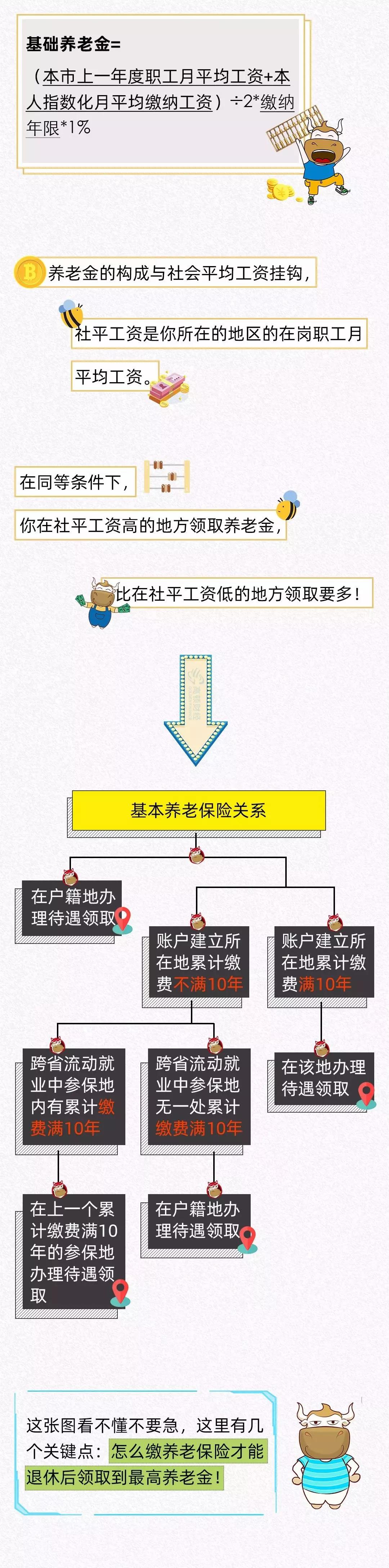 醫(yī)療器械經(jīng)營許可、代理記賬