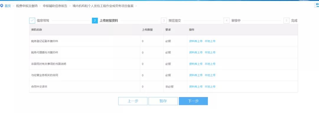 財務代理、代理記賬