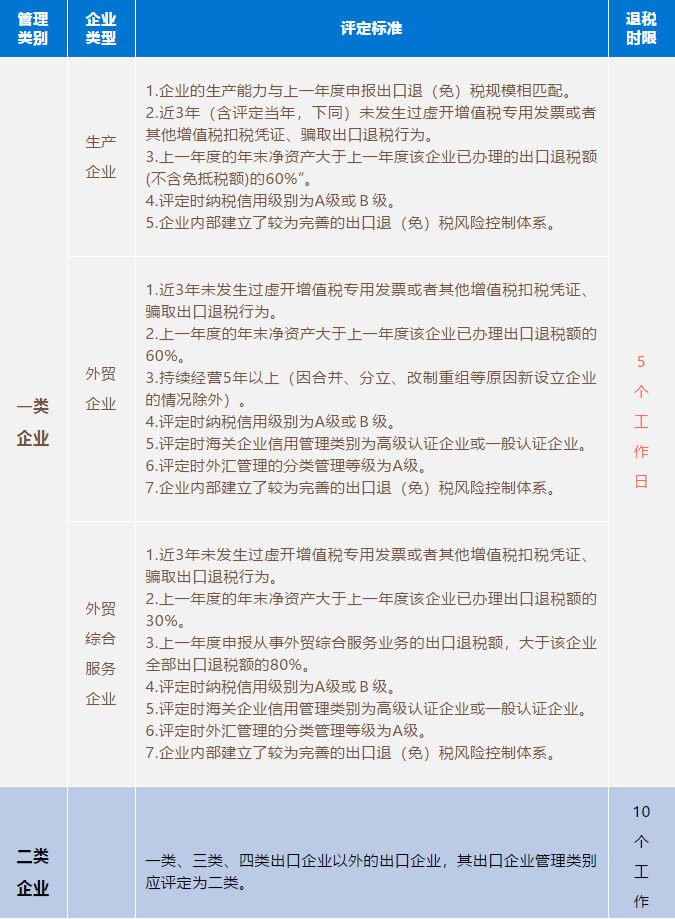 代理記賬、醫(yī)療器械經(jīng)營許可證