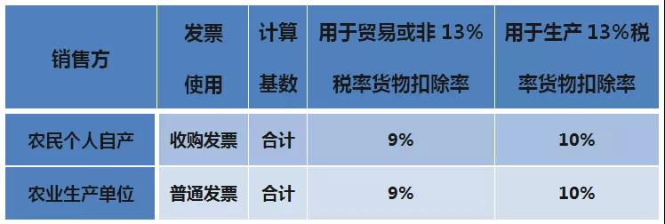 財務代理、醫(yī)療器械經(jīng)營許可