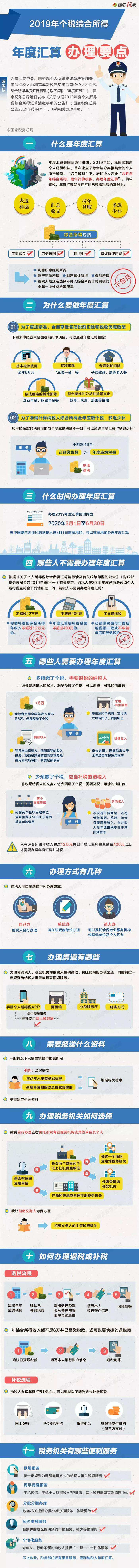 財務代理、代理記賬