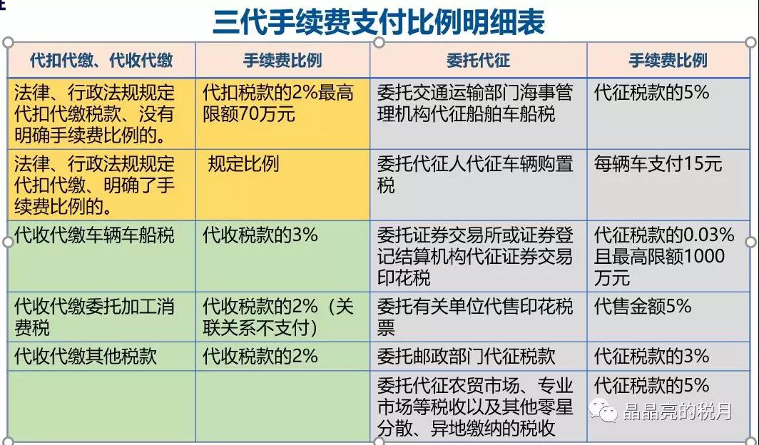 代理記賬、醫(yī)療器械許可辦理
